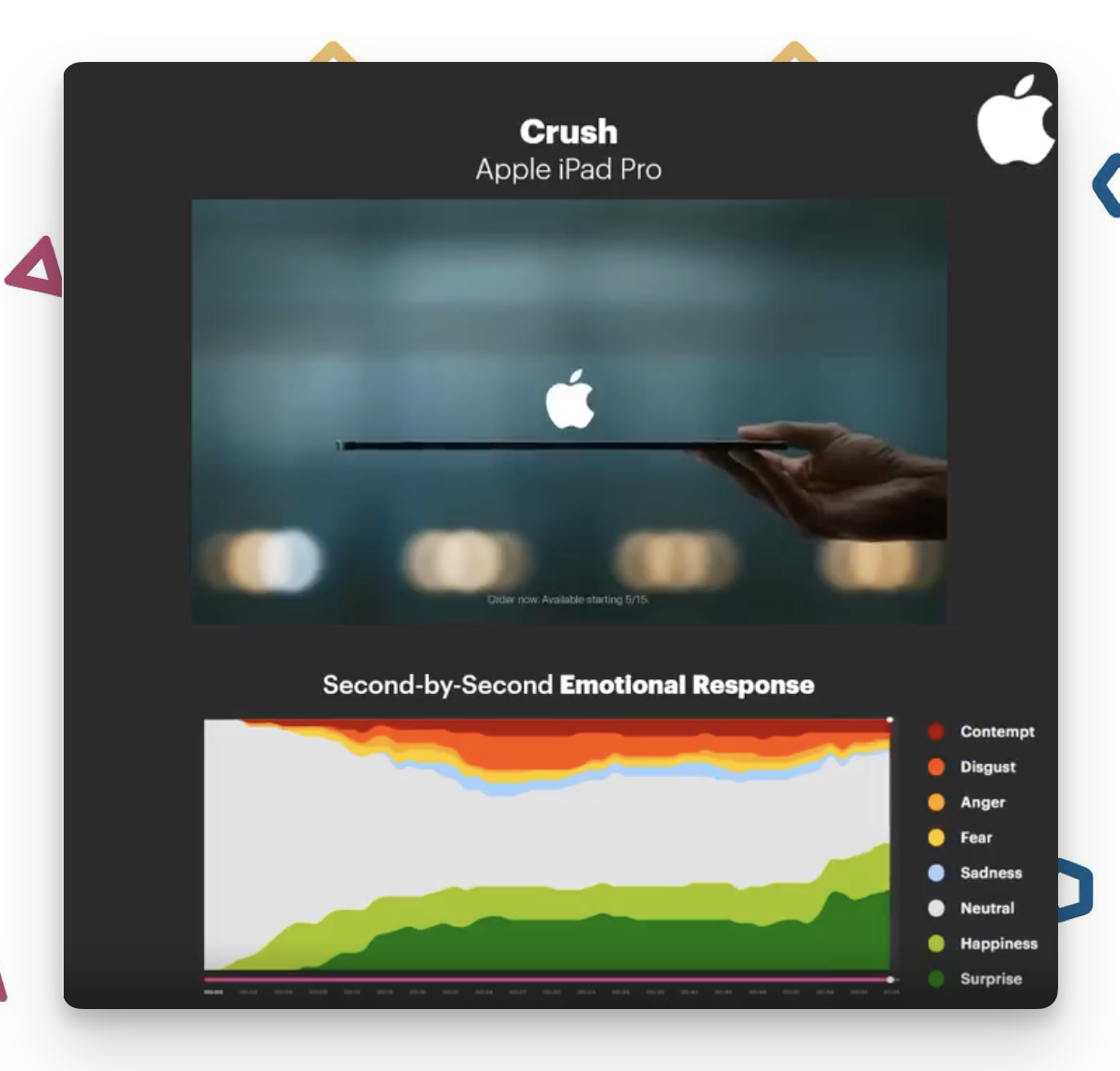 Apple Crush - emotie analyse