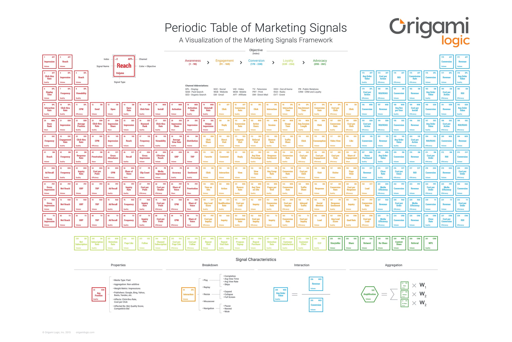 Periodic KPI table 